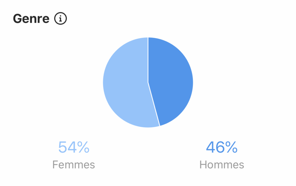 comment-utiliser-instagram-pour-son-entreprise-?