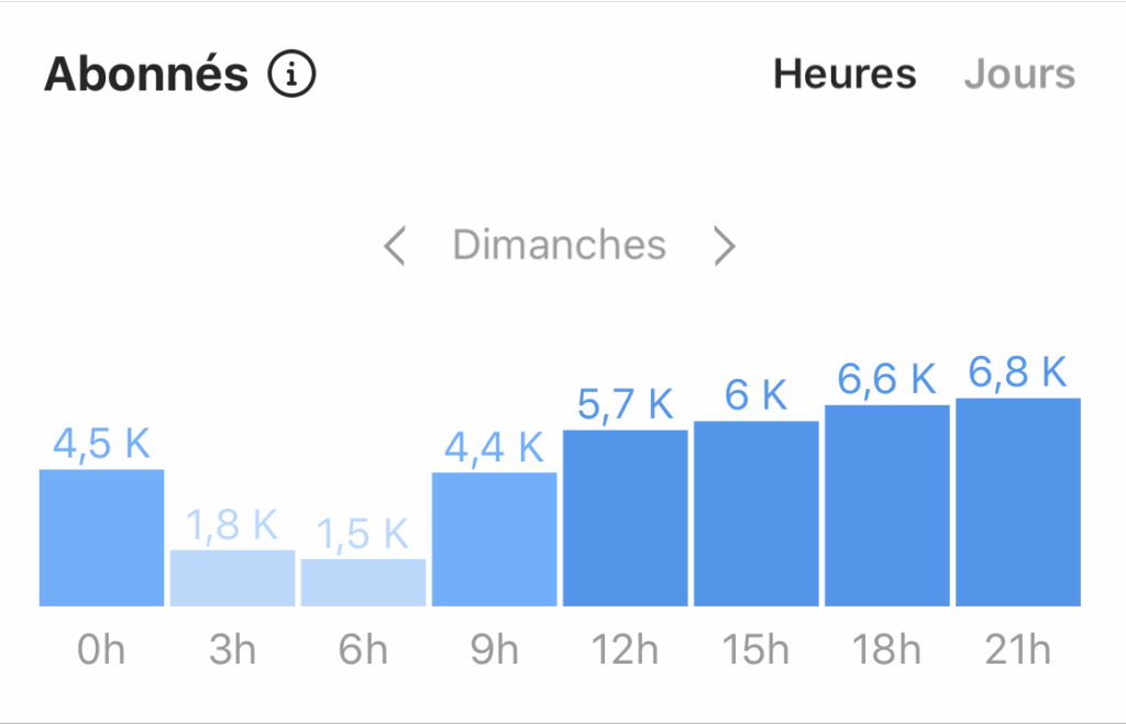 comment-utiliser-instagram-pour-son-entreprise-?